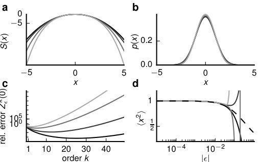 Figure 8