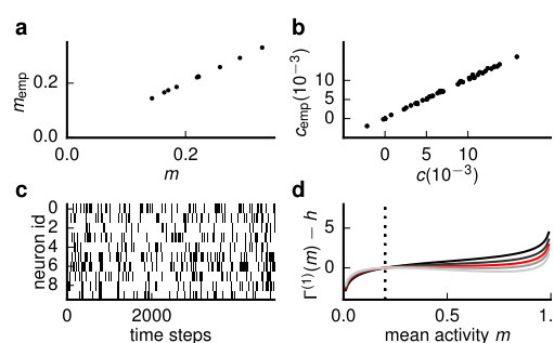Figure 19