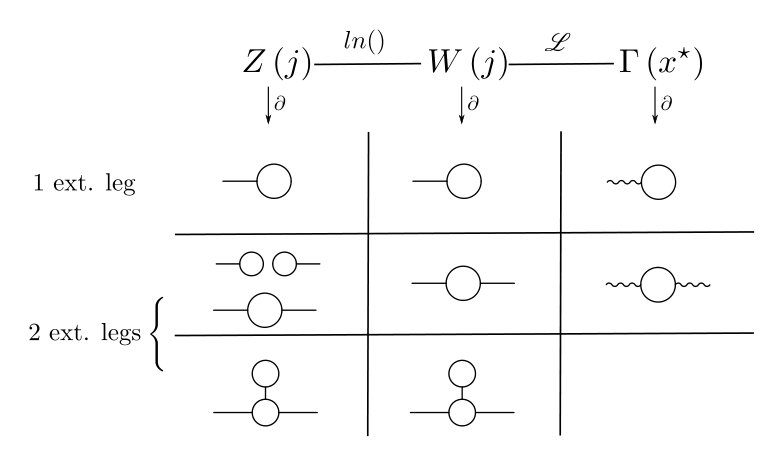 Figure 20
