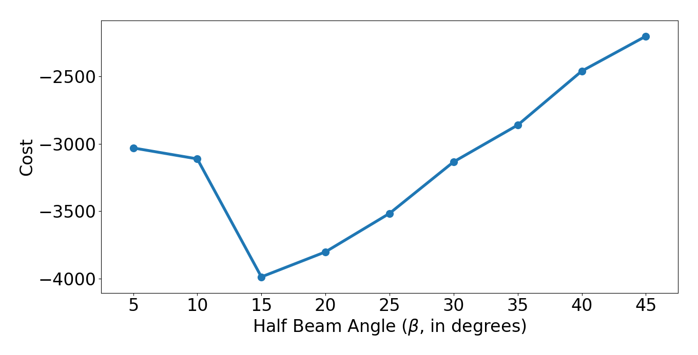 Figure 19