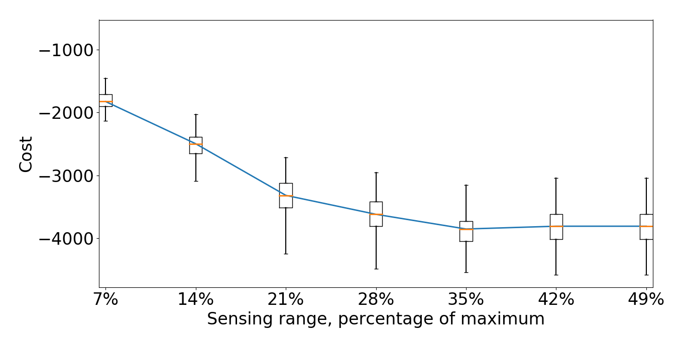 Figure 20