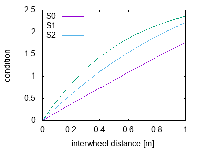 Figure 21