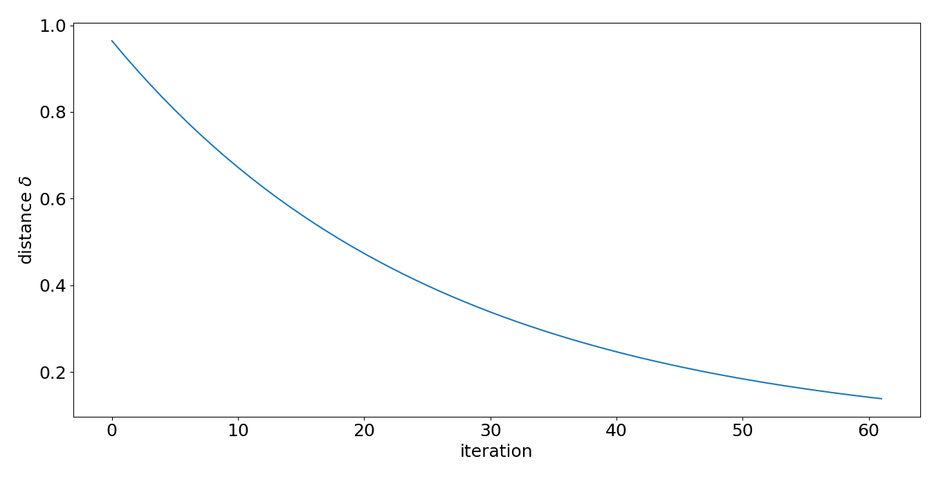 Figure 22
