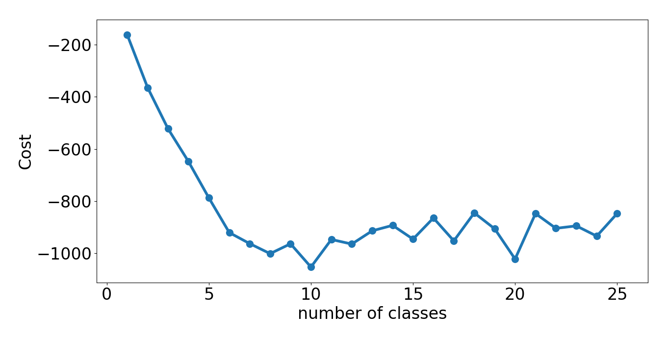 Figure 29
