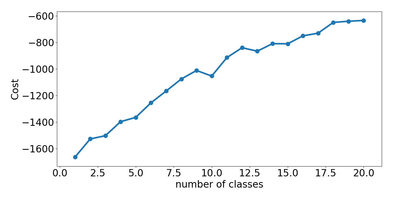 Figure 30