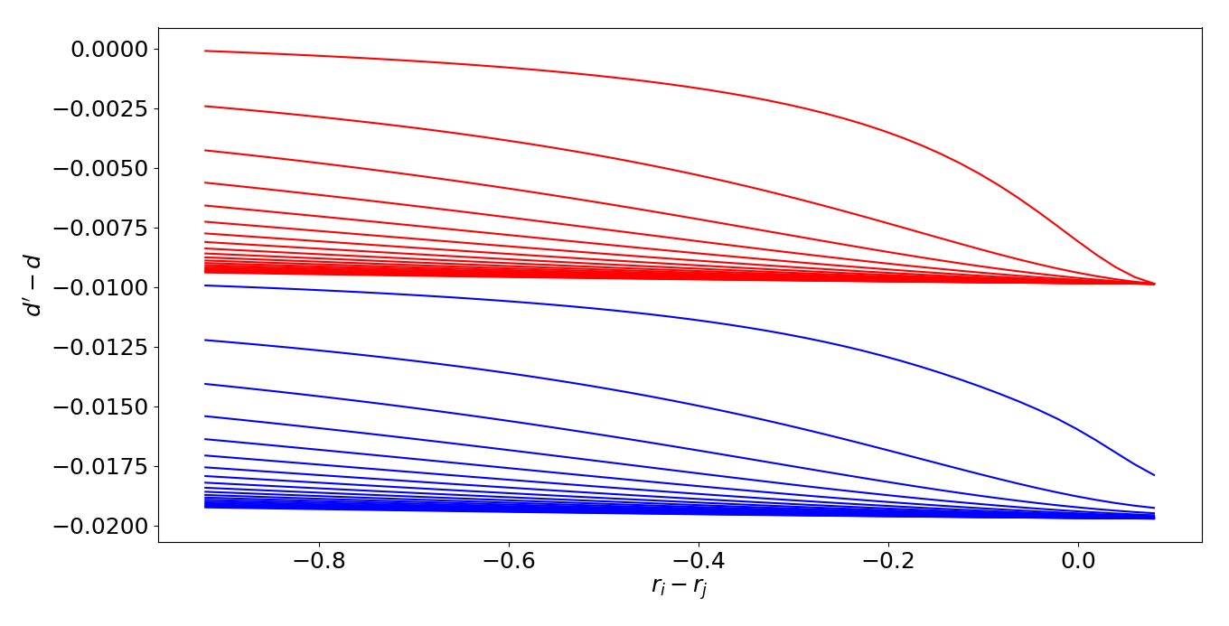 Figure 31