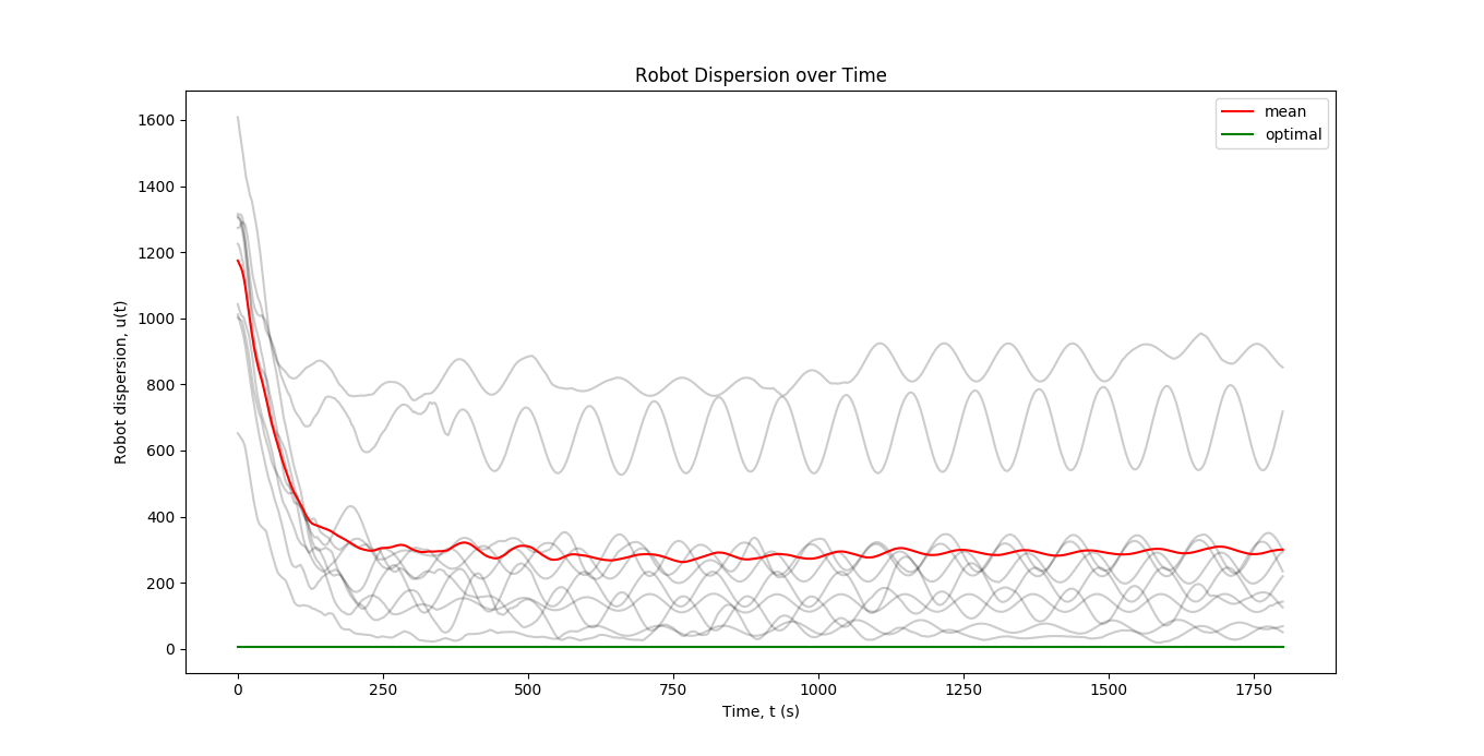 Figure 33