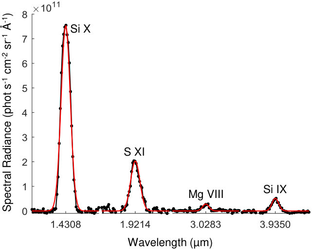Figure 7
