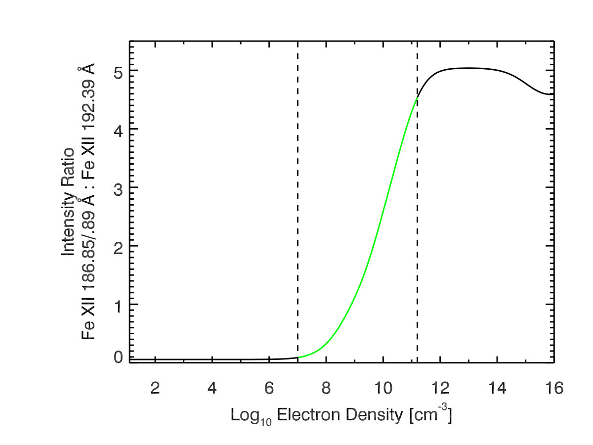 Figure 8