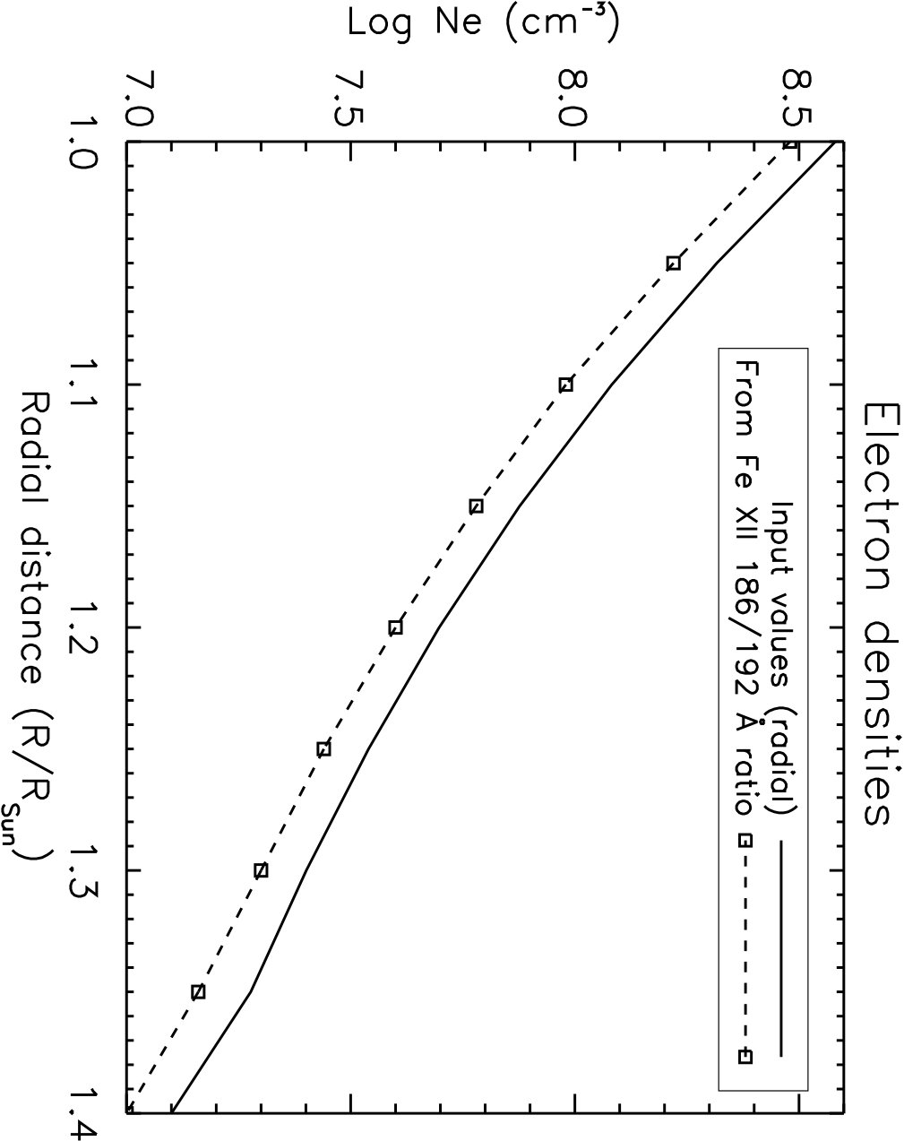 Figure 12