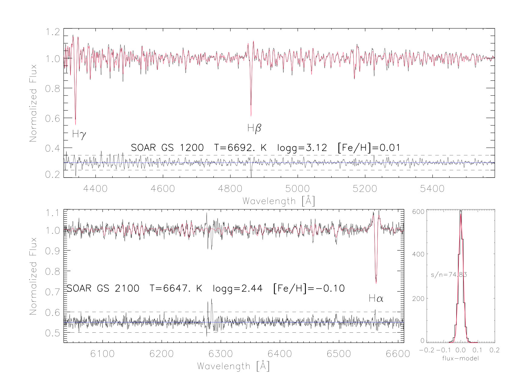 Figure 10