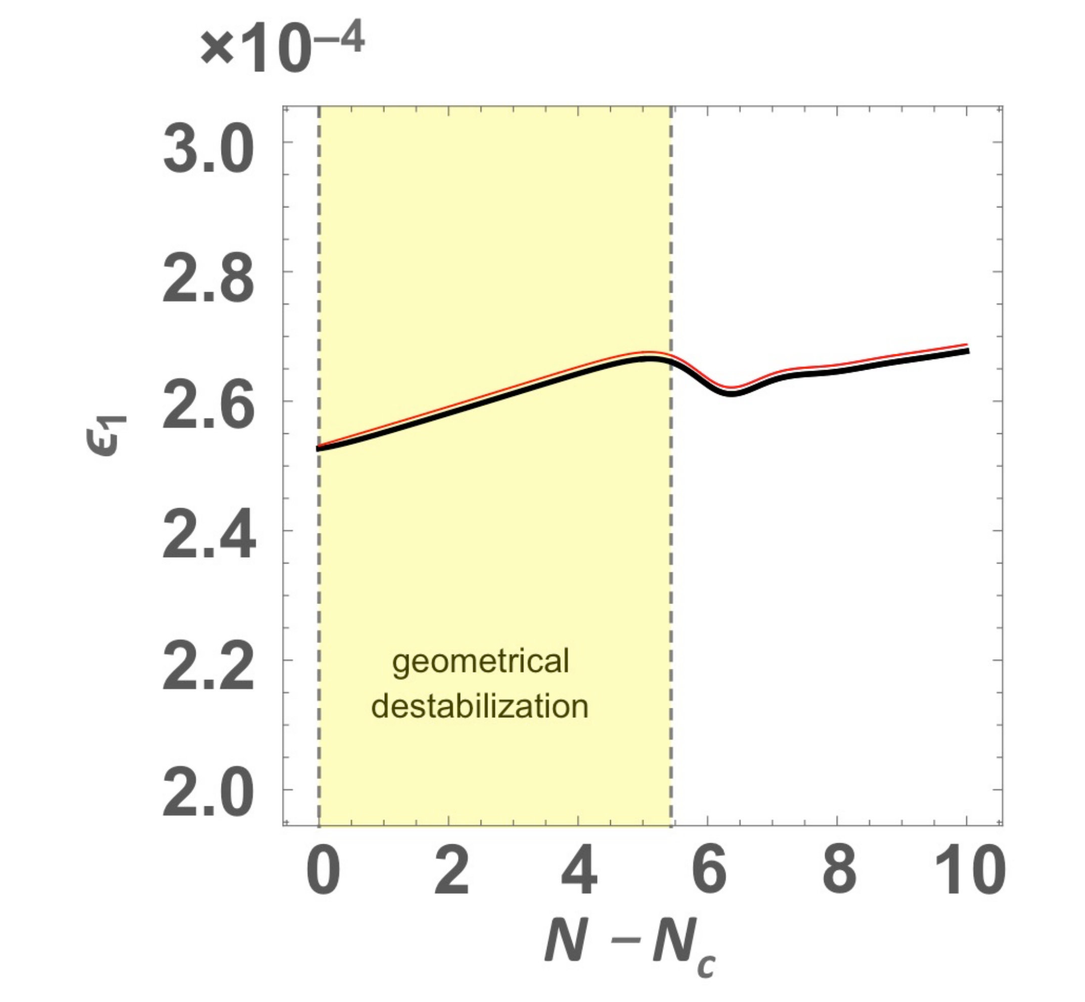 Figure 116