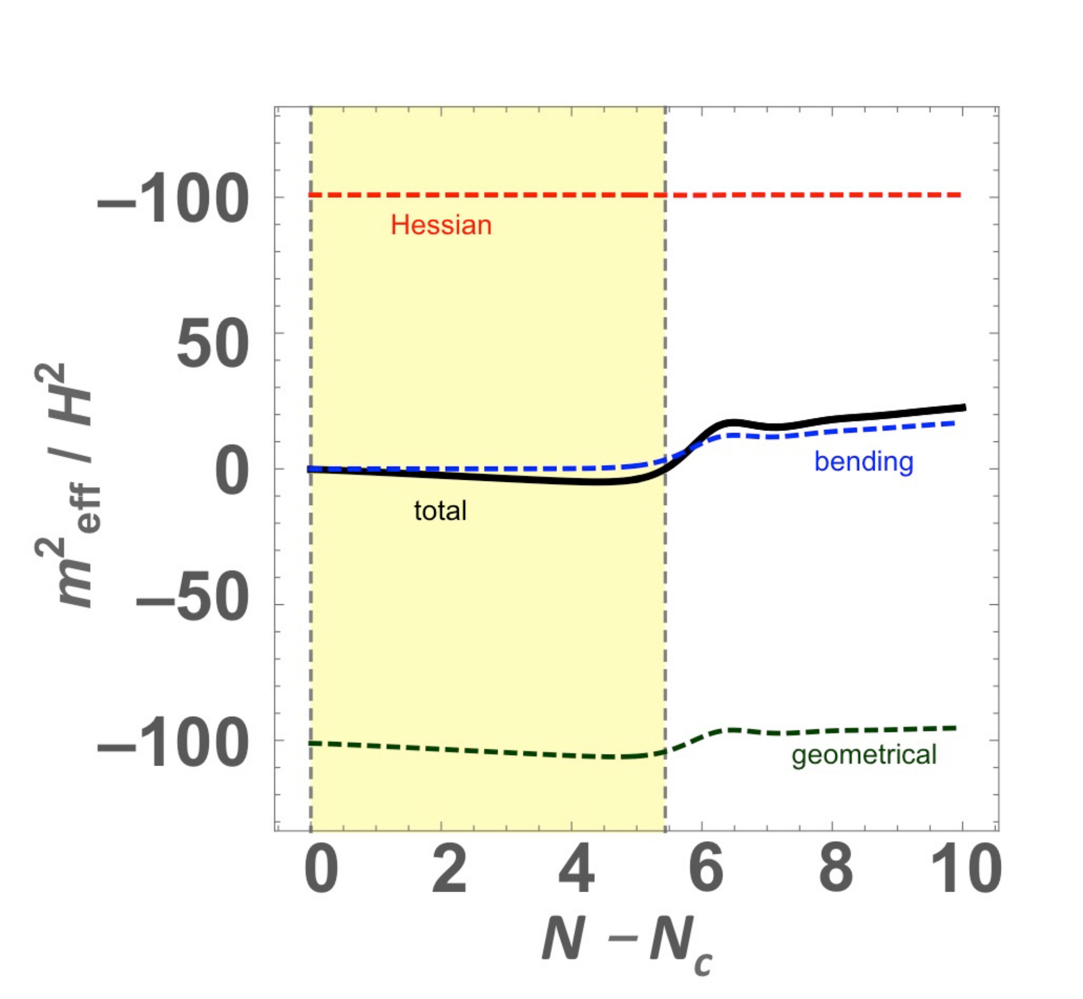 Figure 116