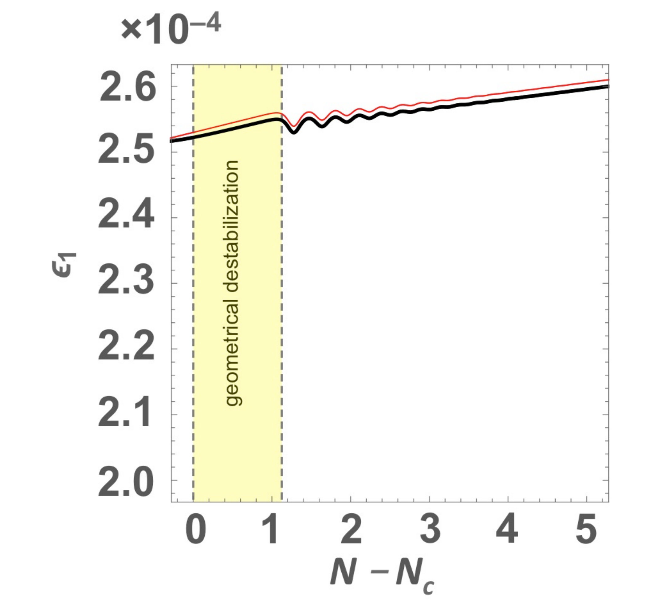 Figure 116