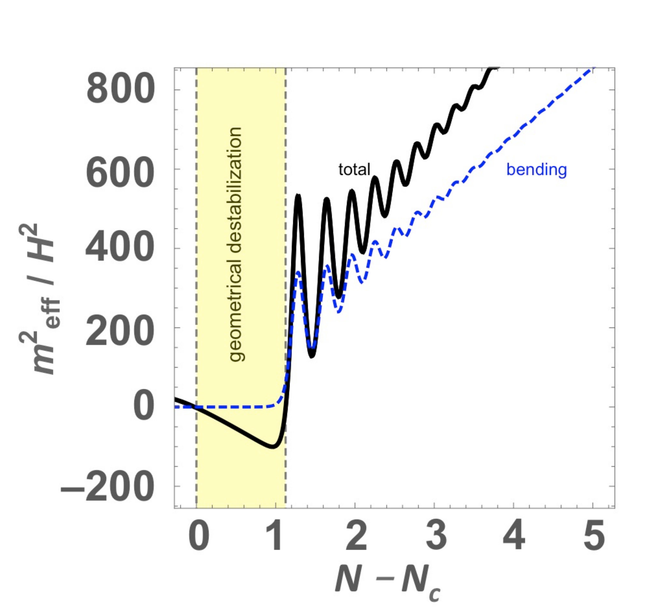 Figure 116