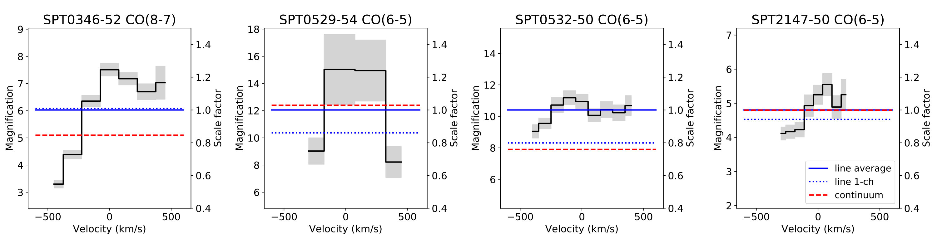 Figure 9