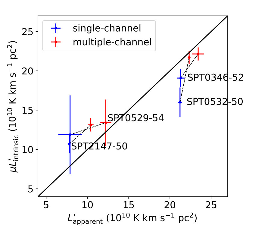 Figure 10