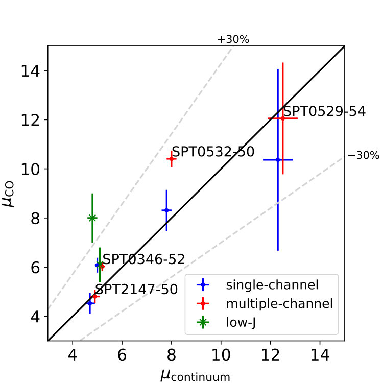 Figure 11