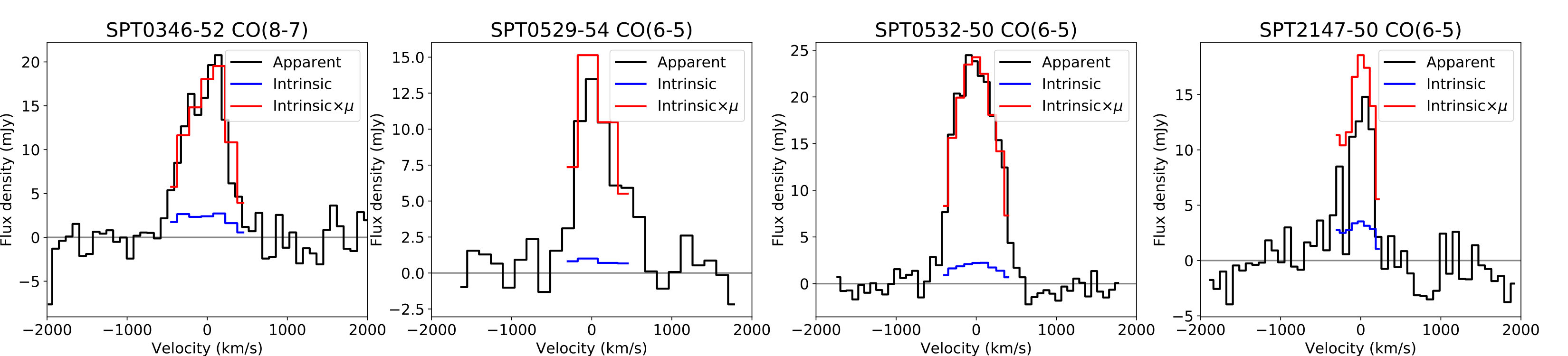 Figure 12