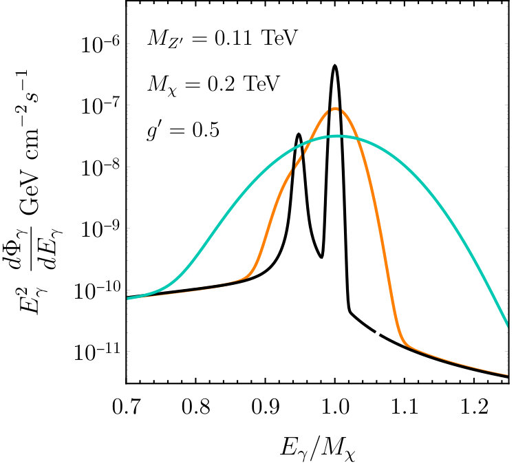 Figure 13