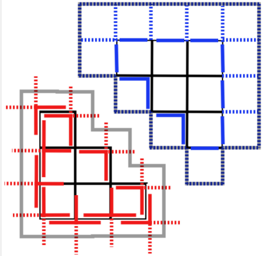 Figure 8