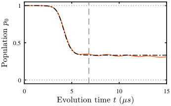 Figure 8