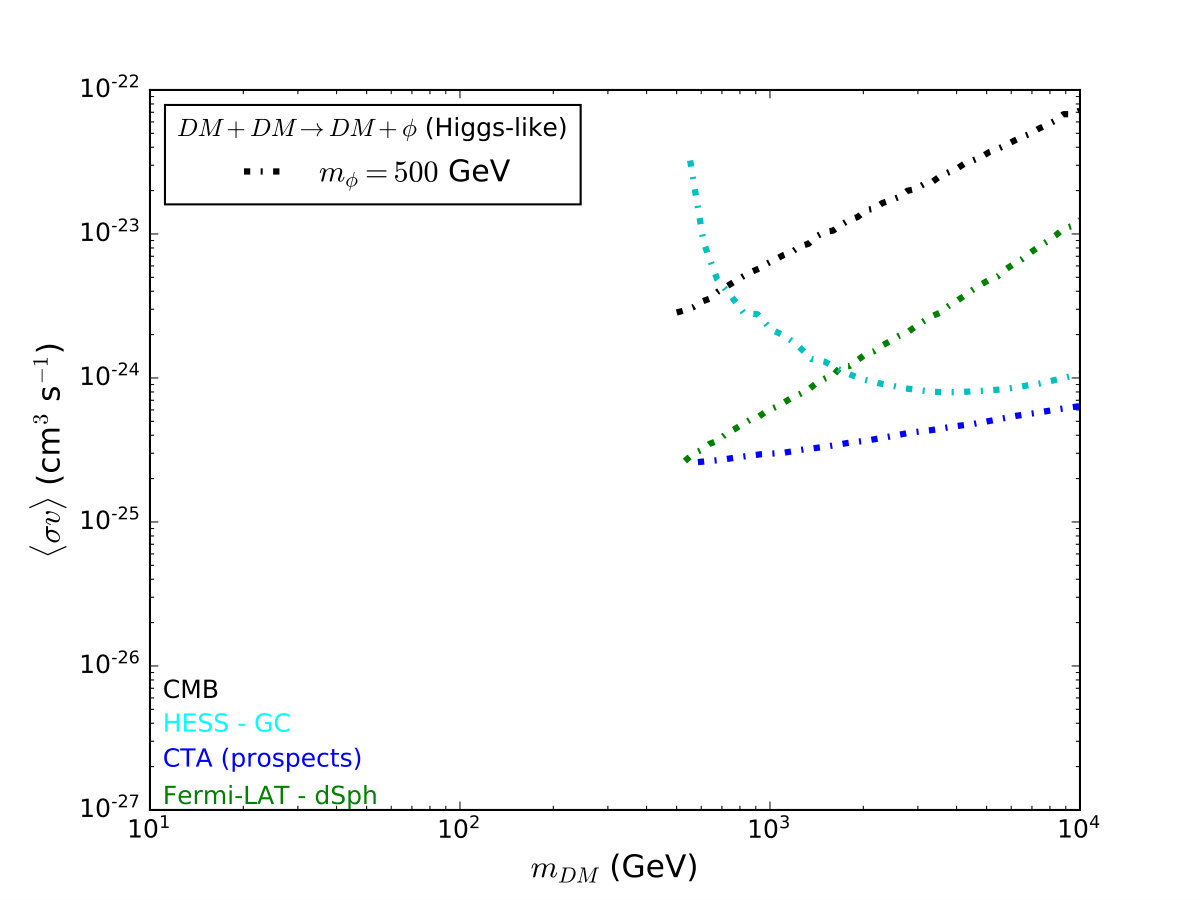Figure 16