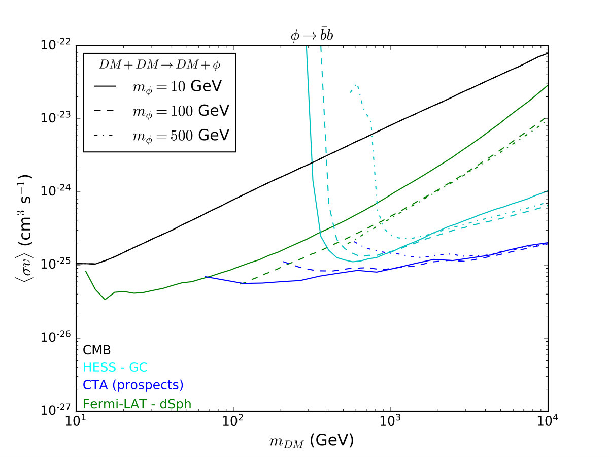 Figure 17