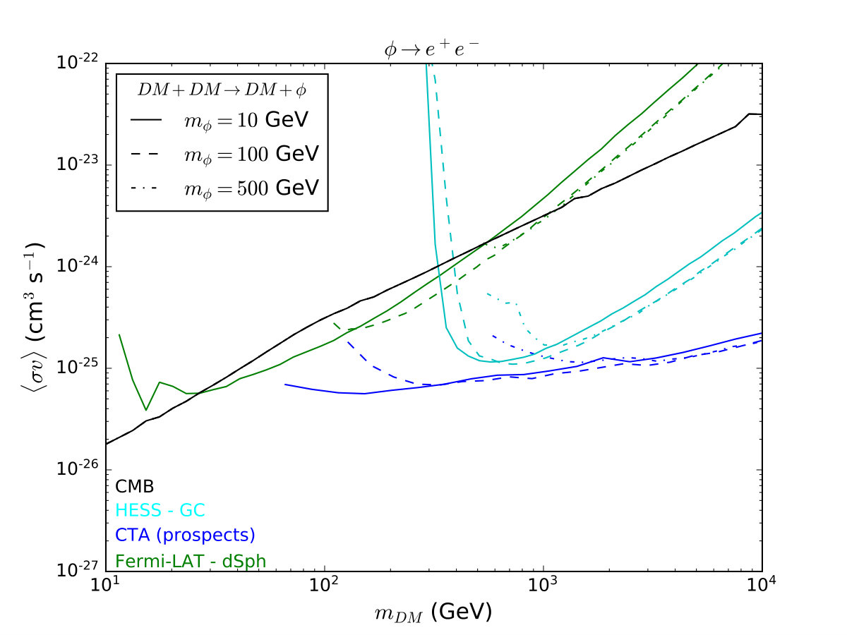 Figure 18