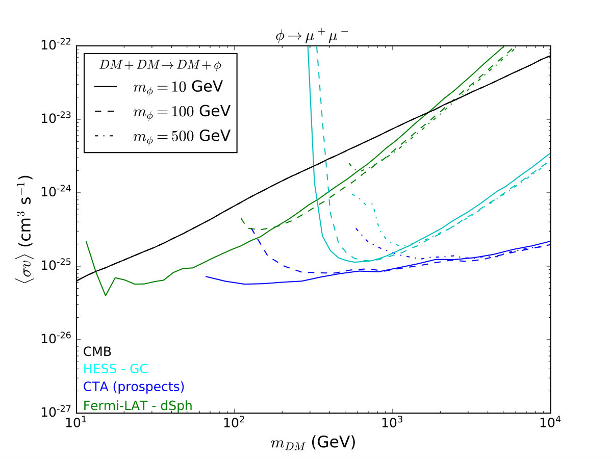 Figure 19