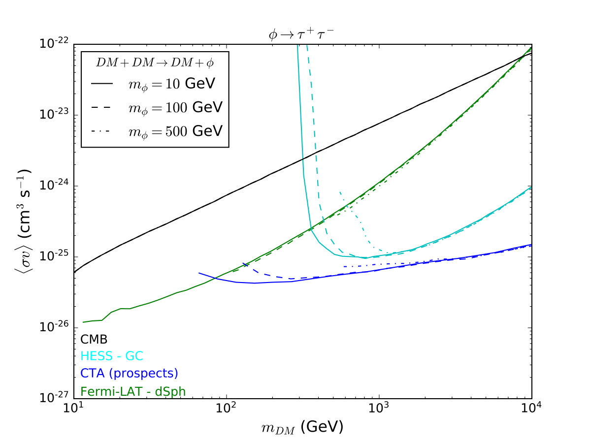 Figure 20