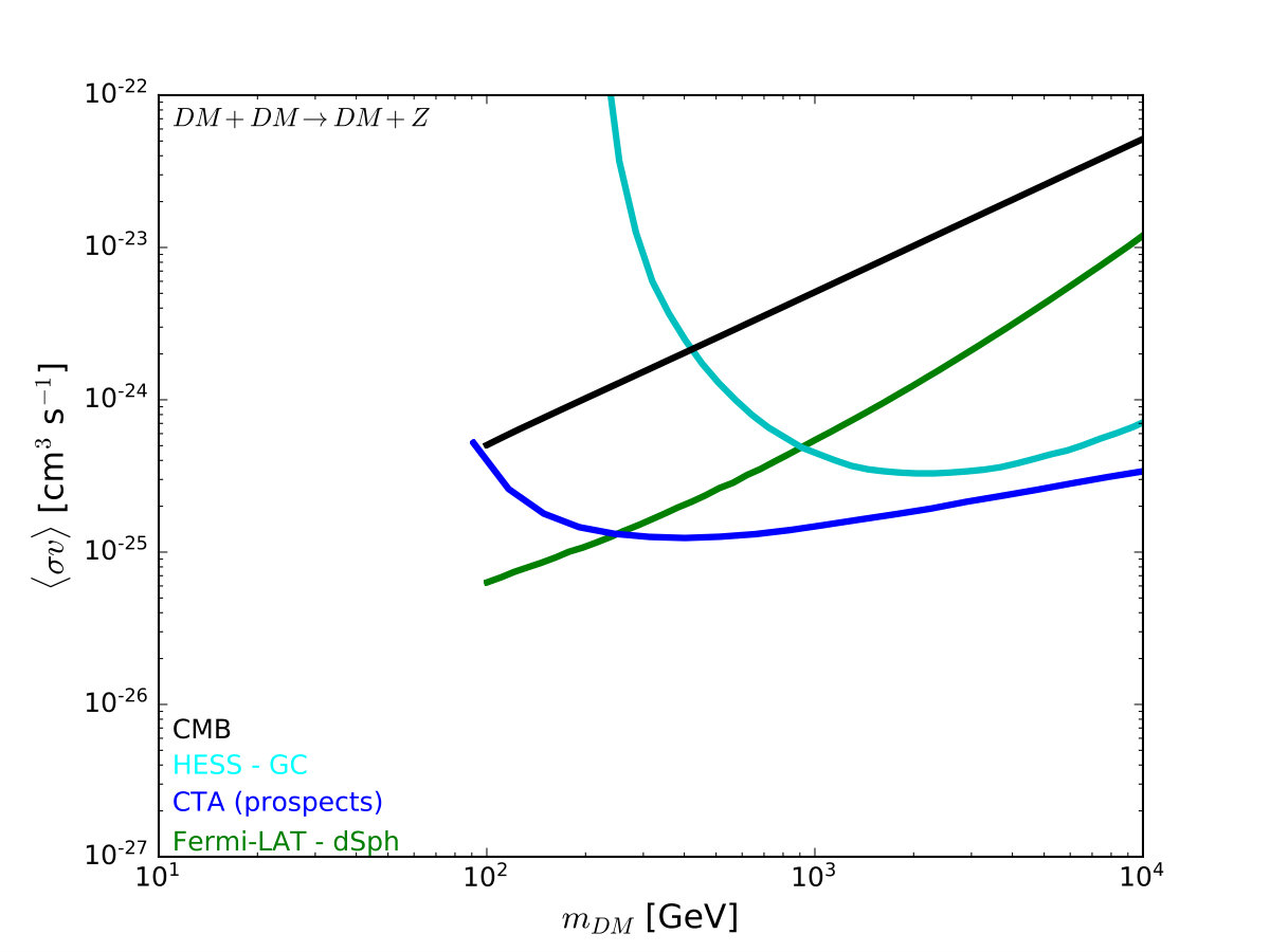 Figure 21
