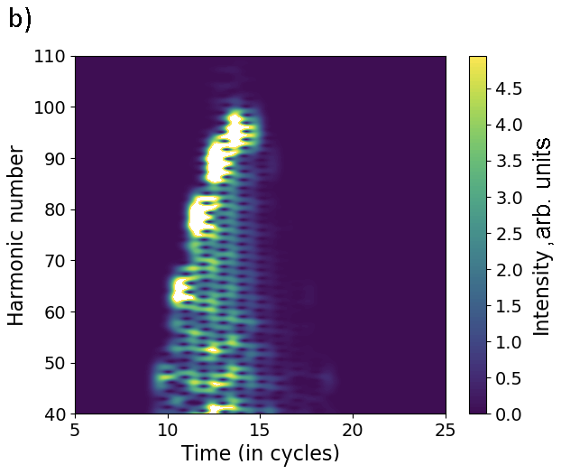 Figure 5