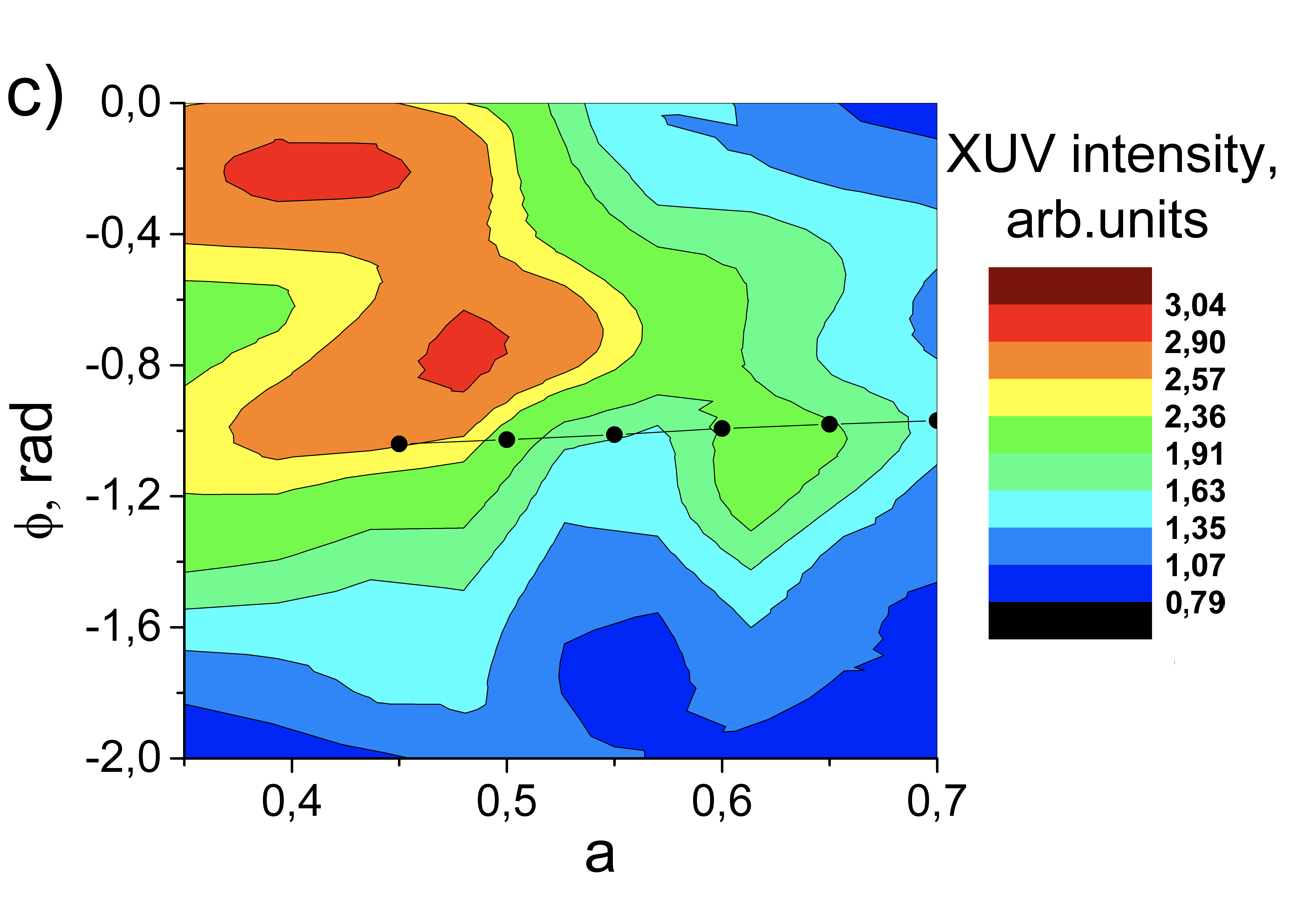 Figure 15