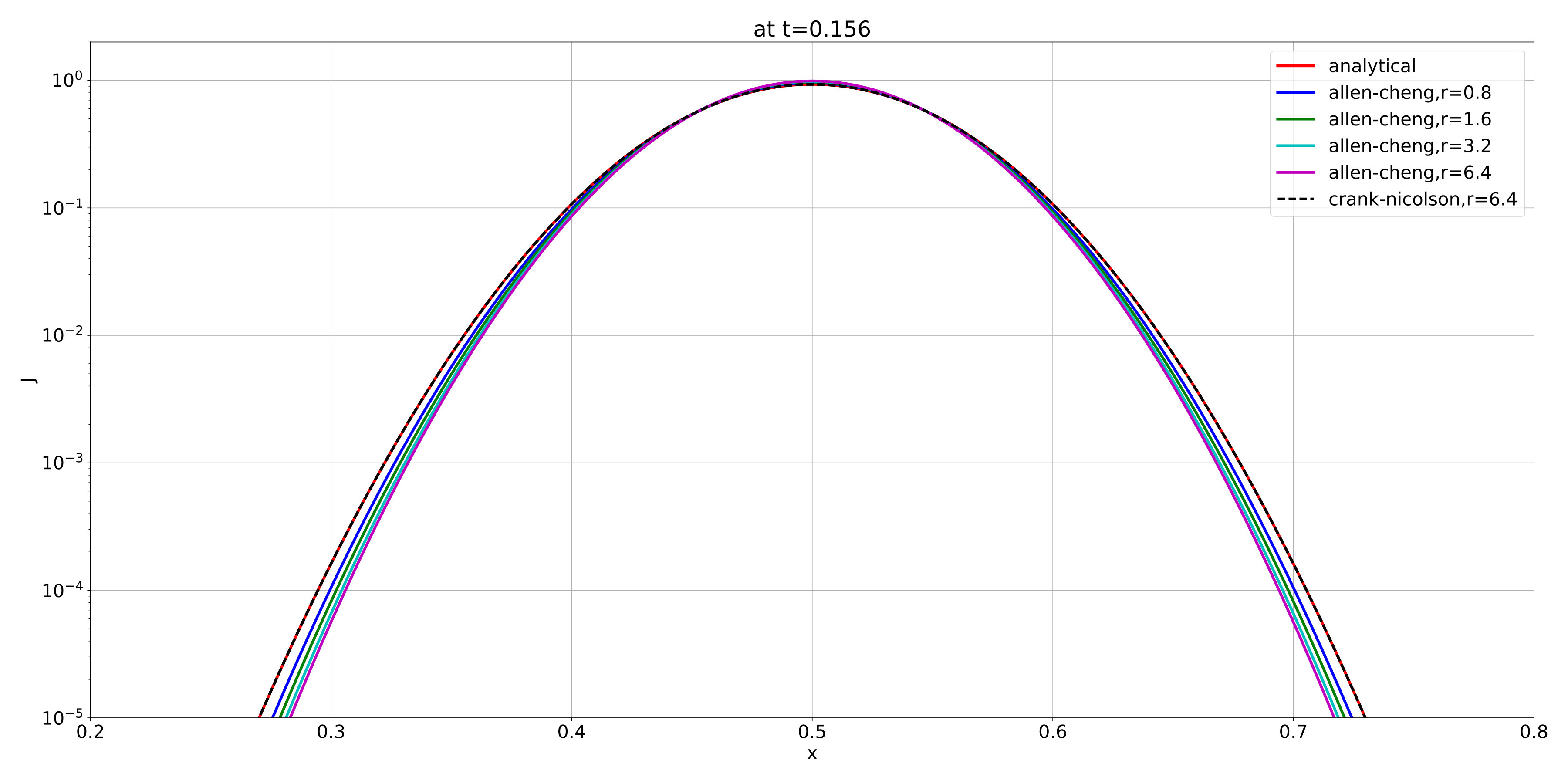 Figure 8