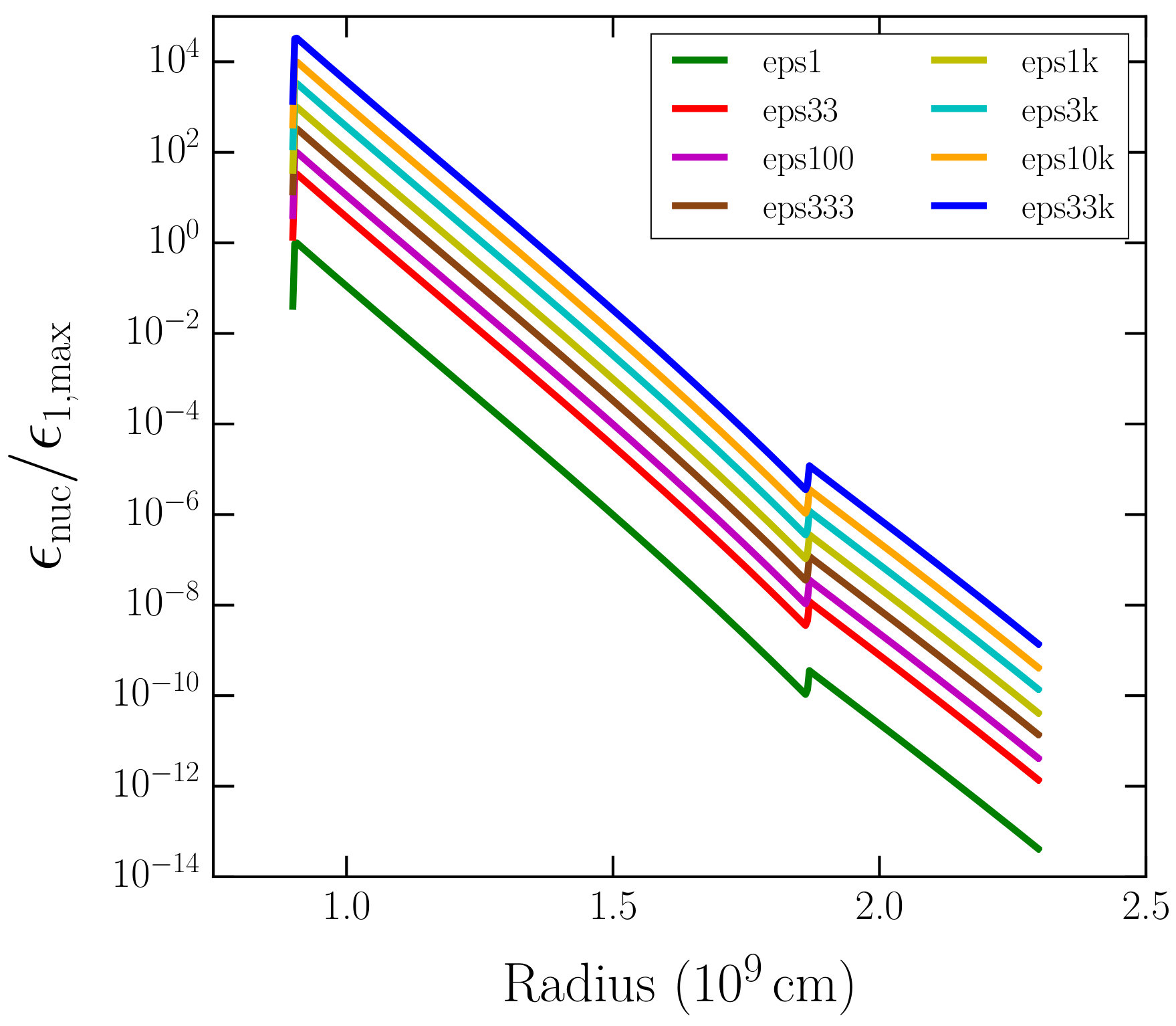 Figure 12