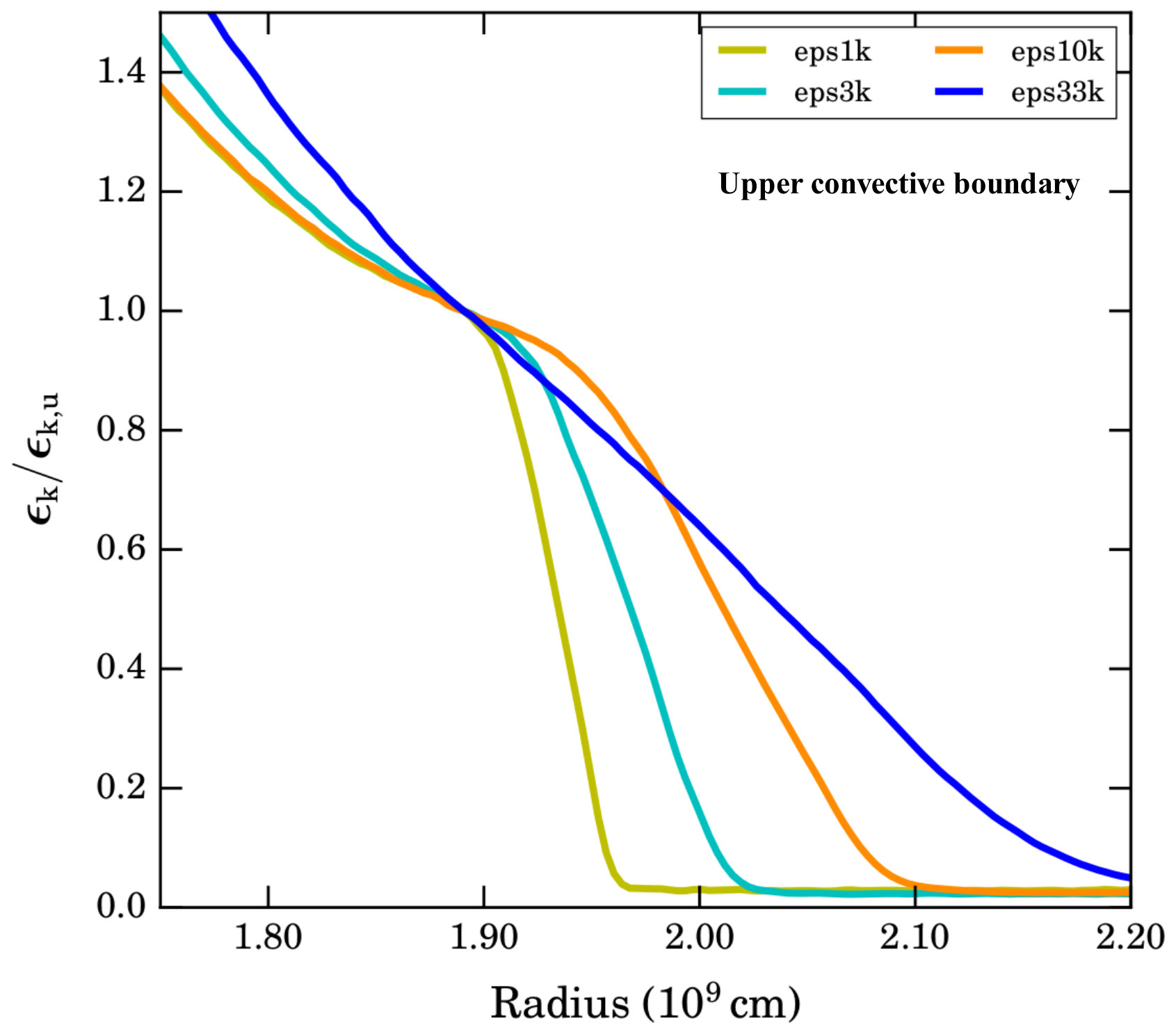 Figure 14