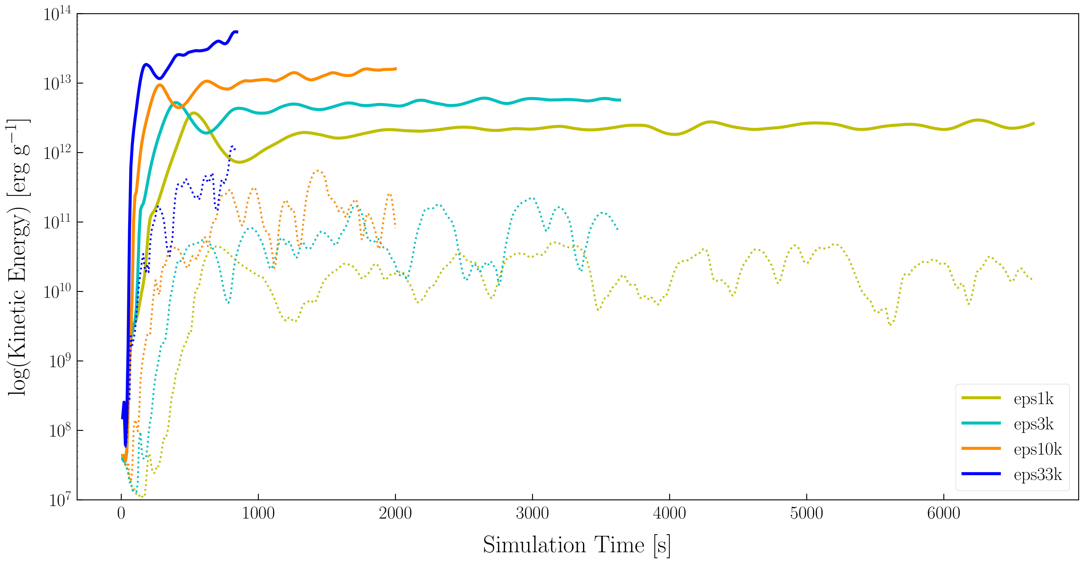 Figure 15
