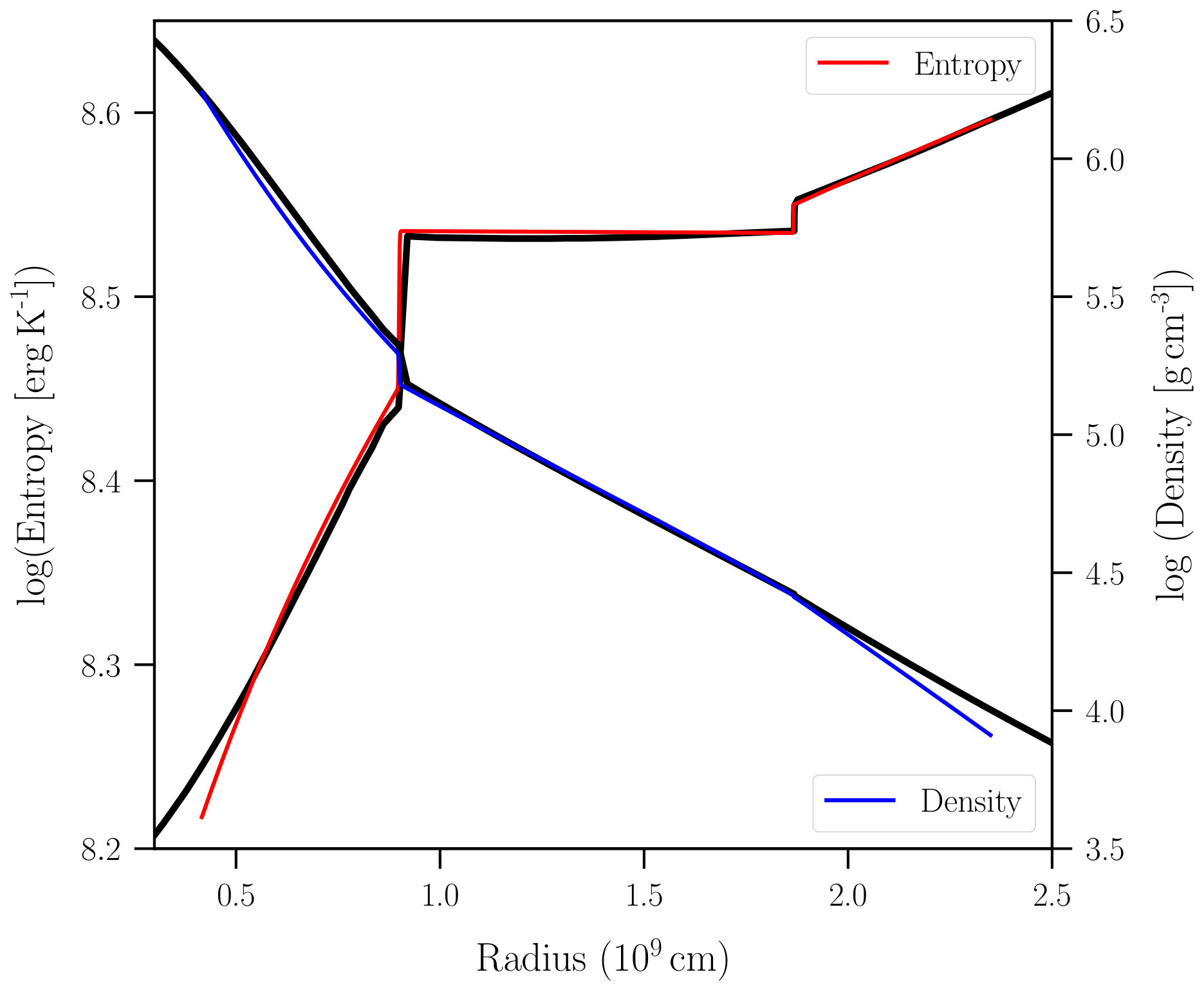 Figure 16