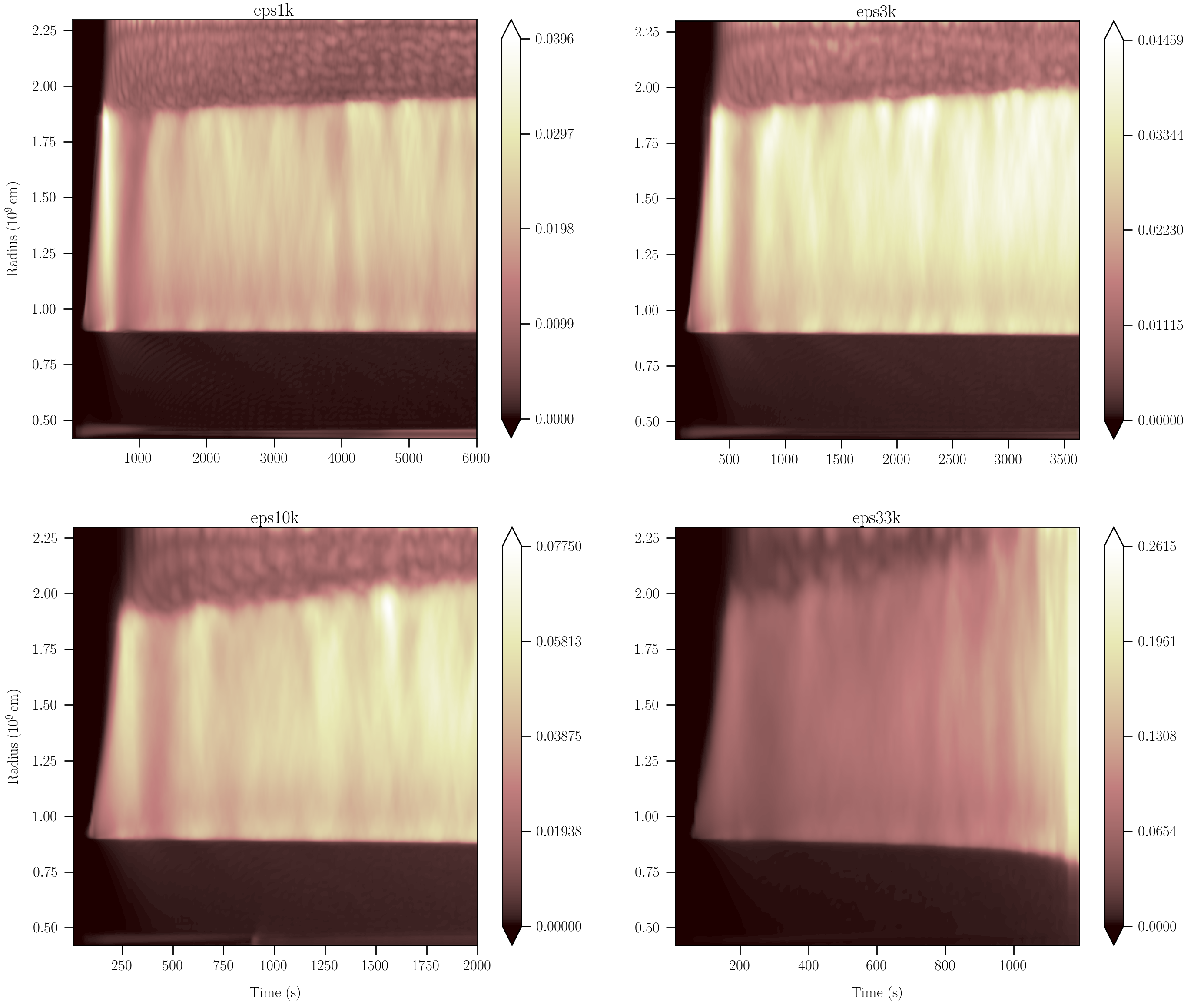 Figure 18