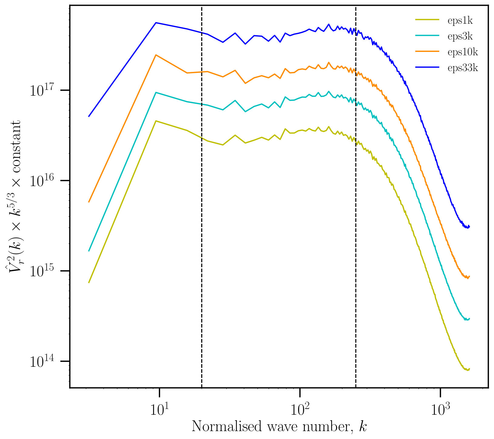 Figure 19