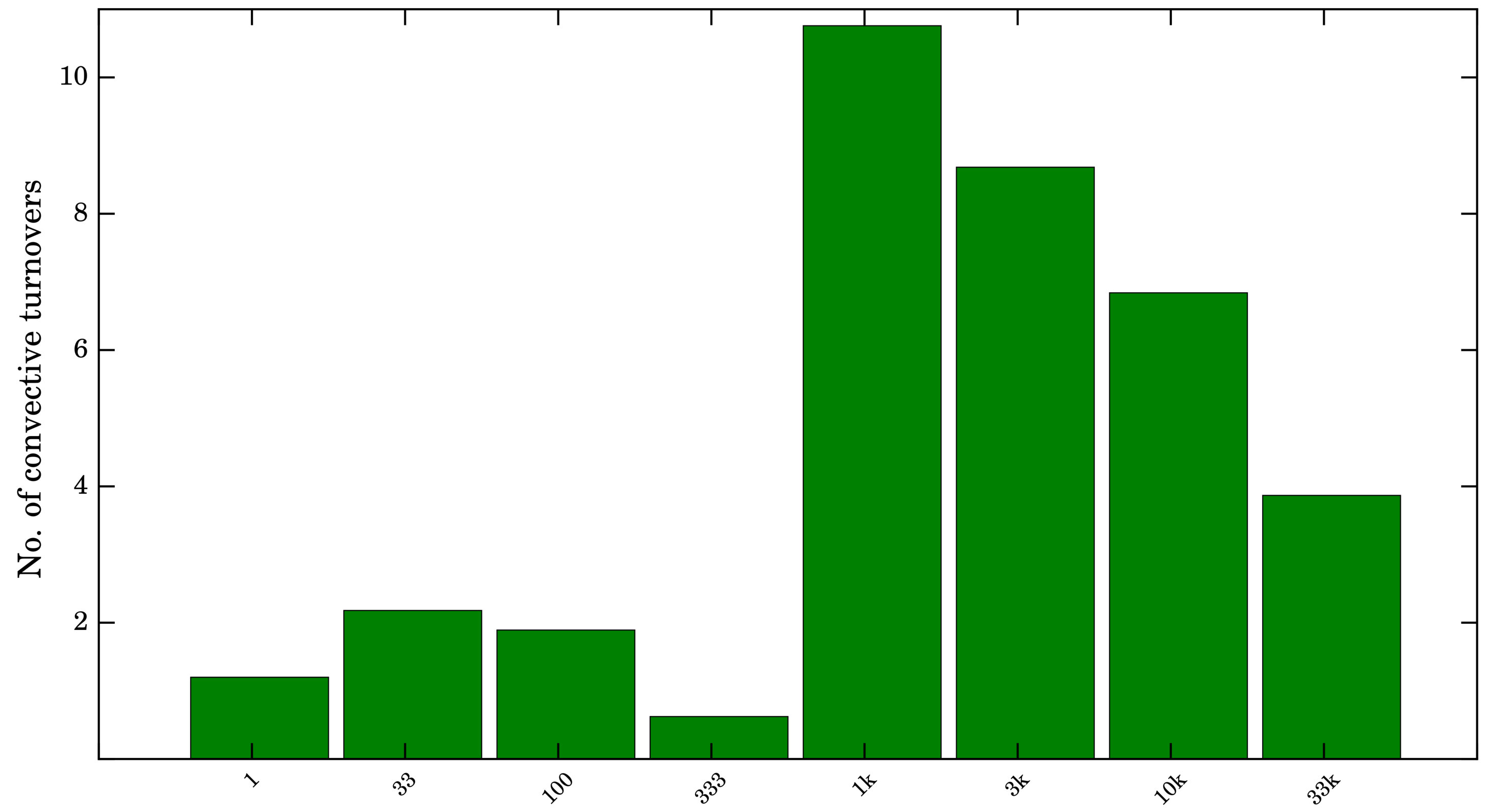 Figure 20
