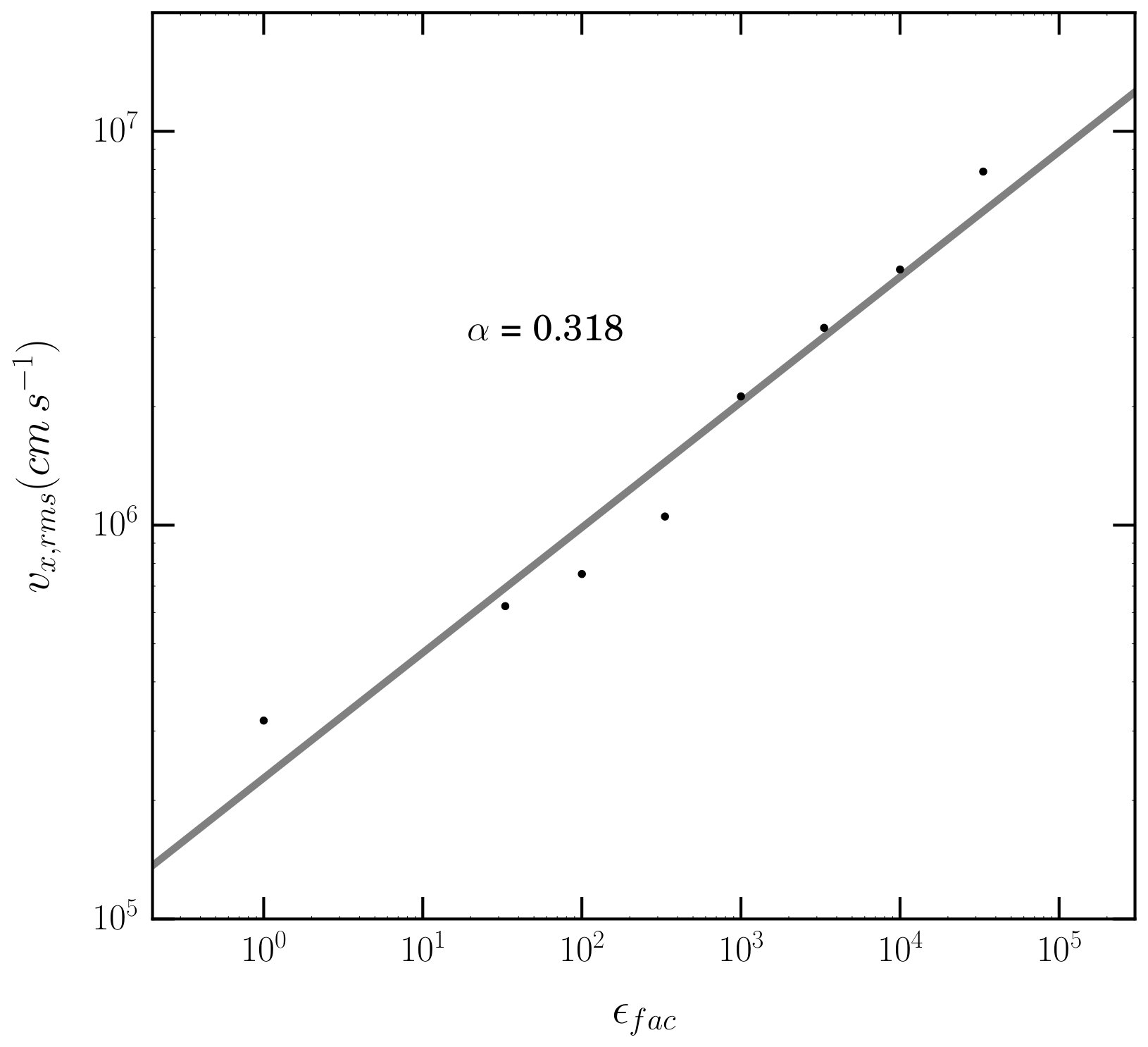 Figure 21