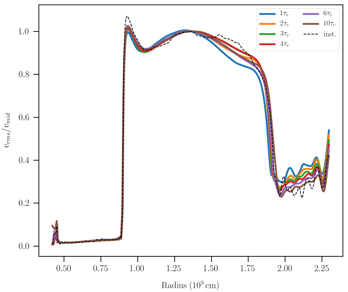 Figure 22