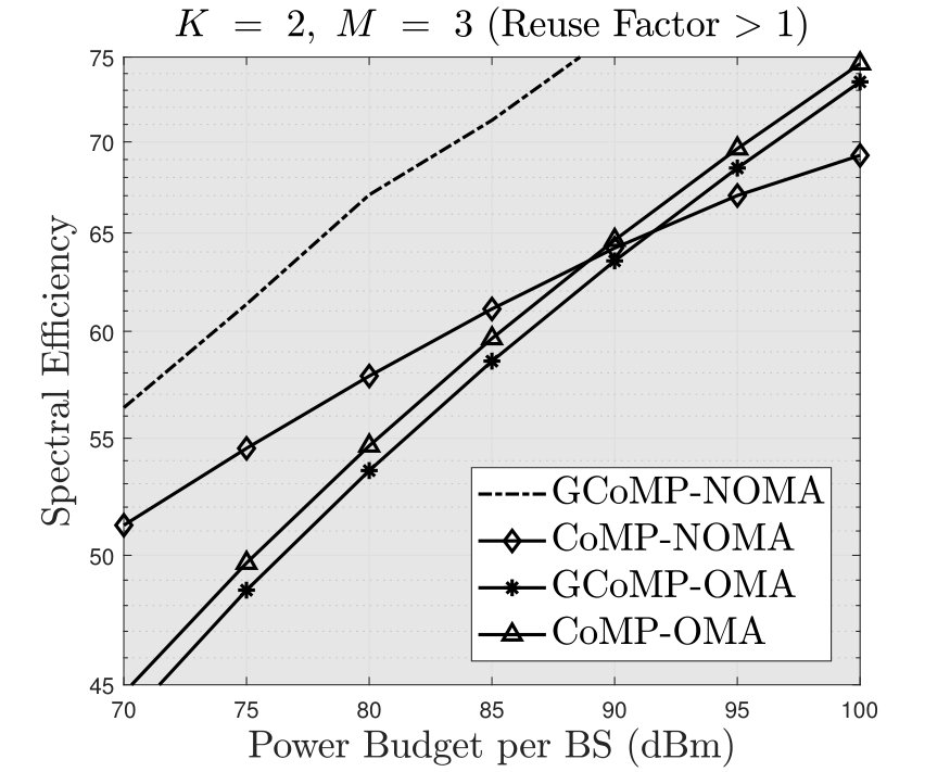 Figure 0