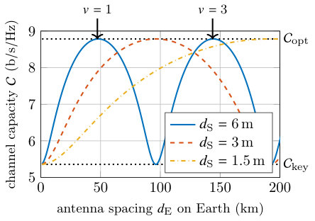 Figure 8