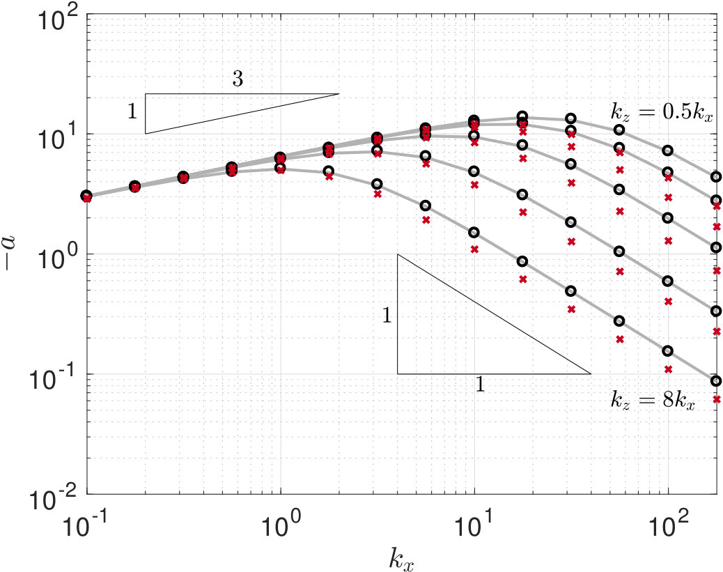 Figure 8