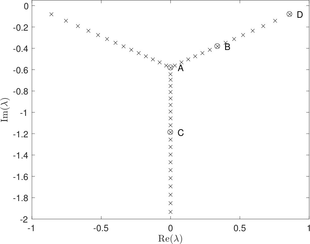 Figure 17