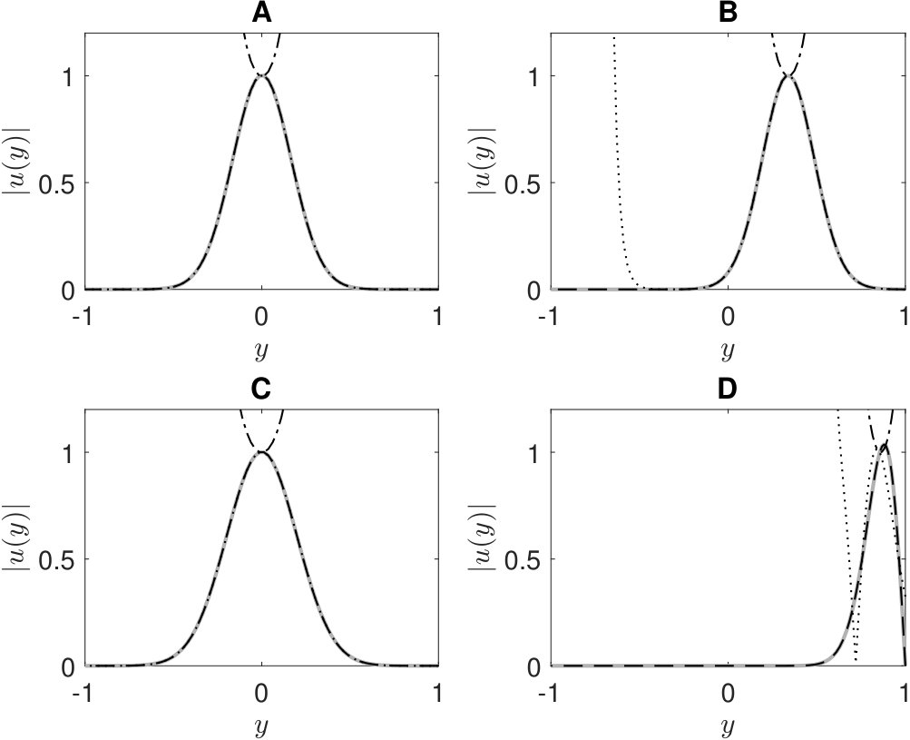 Figure 19