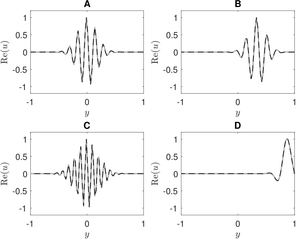 Figure 20